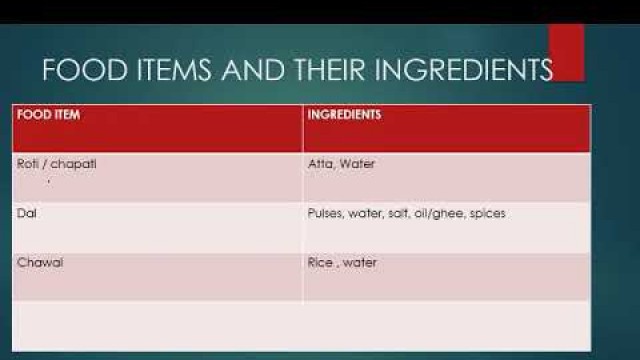 'FOOD ITEMS AND THEIR INGREDIENTS'