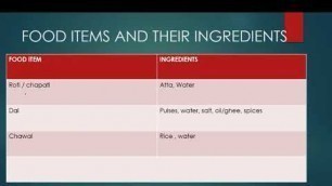 'FOOD ITEMS AND THEIR INGREDIENTS'