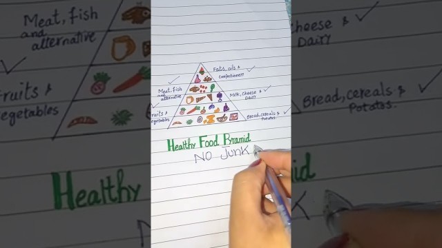 'Healthy Food Pyramid | Food Pyramid  | Pyramid  of Healthy food'