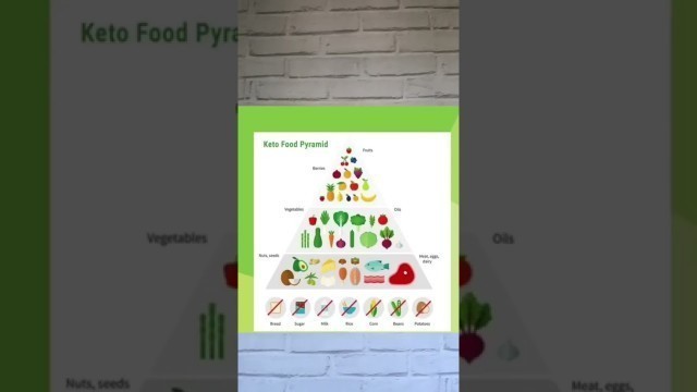 'Keto Food Pyramid #shorts'