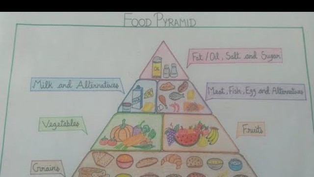 'Food Pyramid | Food Pyramid drawing | #shorts #FoodPyramid'