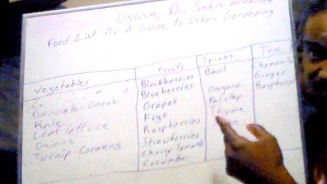 'Dr. Sebi\'s Alkaline Food List & Survival Urban Gardening'