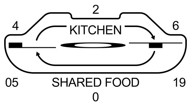 'kitchen (05.19) – shared food'