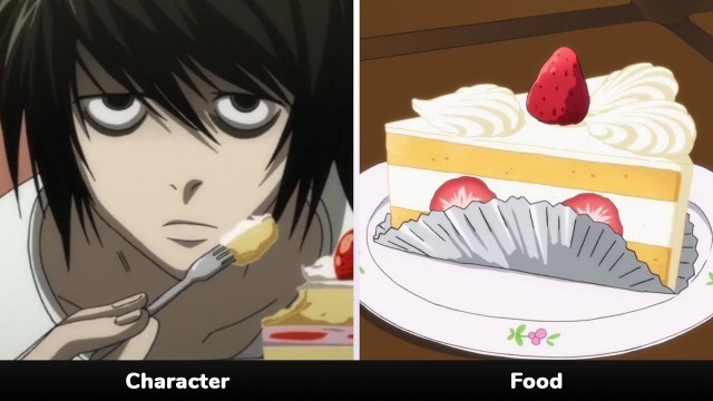 'Famous Anime Characters and their Favorite Food'