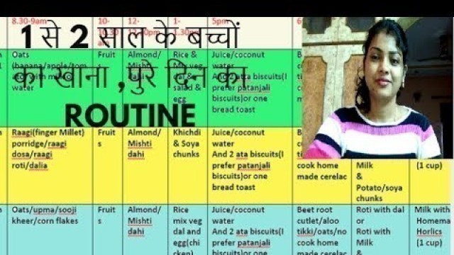 'Food Chart & Daily Routine for 1 - 2 year Indian baby||12 से 24 महीने के बच्चों के लिए डाइट चार्ट'