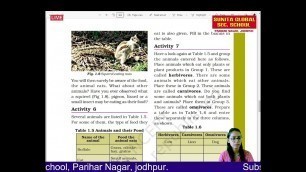 'Class 6 SCIENCE Ncert Chapter 1 Food   Where Does it Come From (Part 2) with Solution'