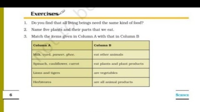 'NCERT Class 6 Science Ch-1 Food : Where Does It Come From | Exercises And Question Answers'